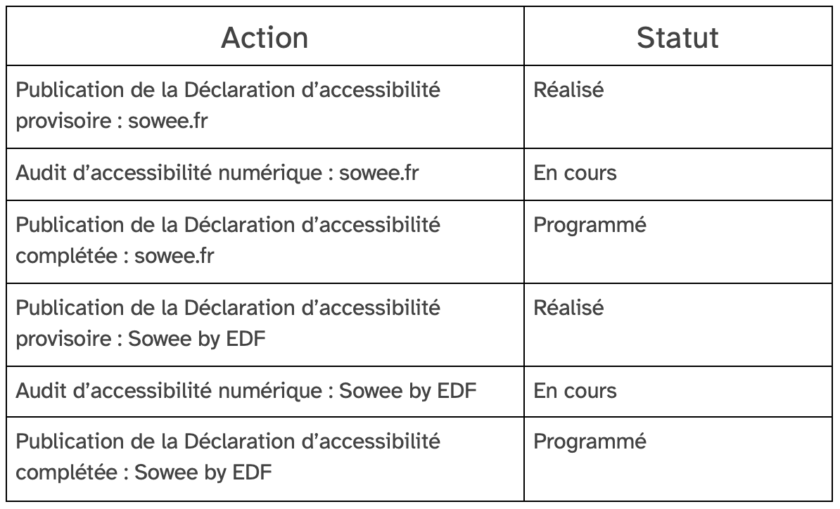 Tableau plan d action